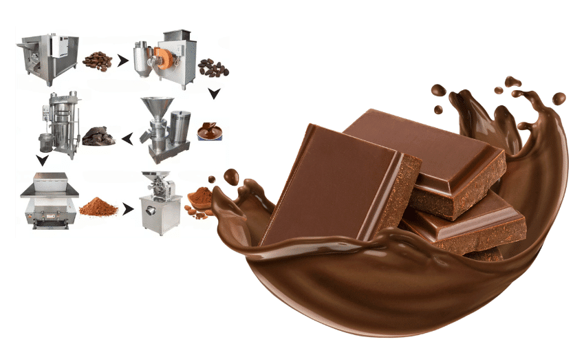 How to Start a Chocolate Business